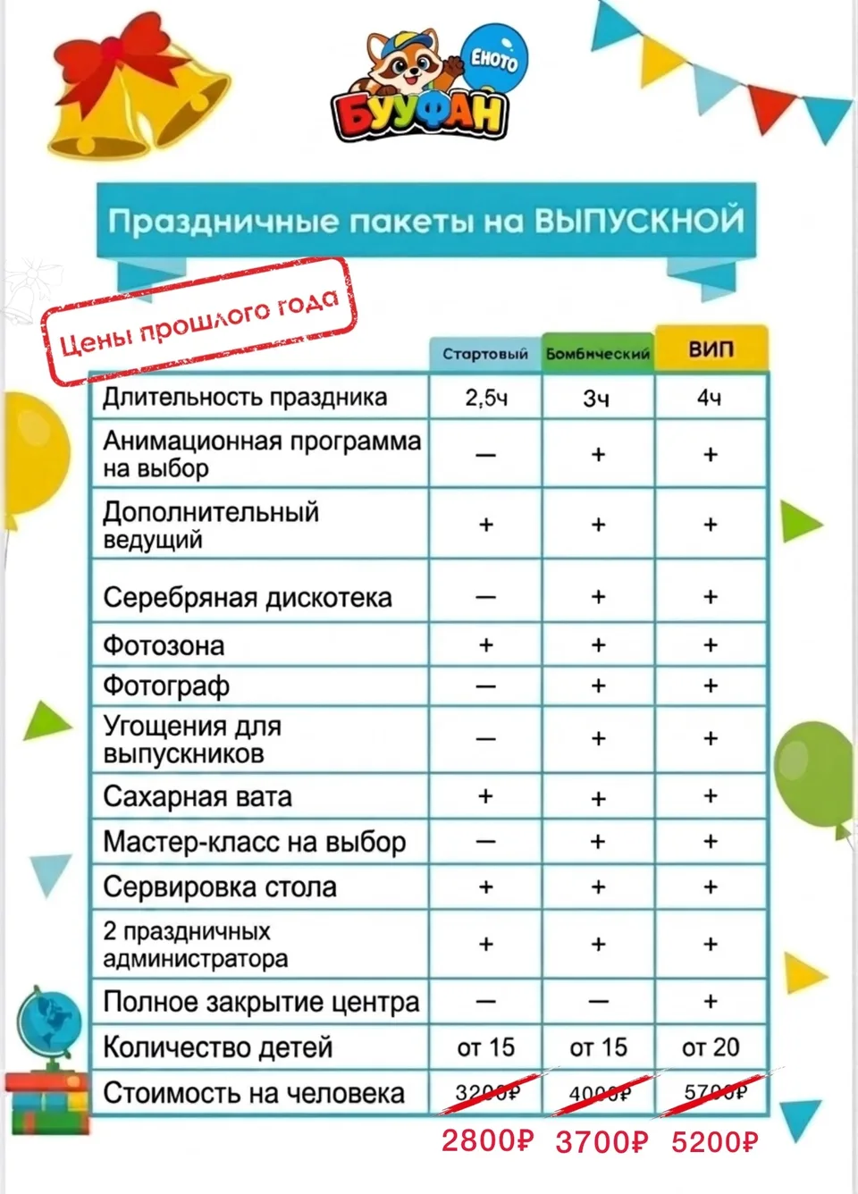 Еното · Детские праздники ТЦ Сказка